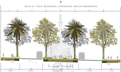 La opción B convierte en rambla el tramo entre Francesc Macià y Glòries. A cada lado del gran paseo central habría sendas calzadas de 9 metros de ancho, con tres carriles, uno de ellos ocupado por el tranvía. El paseo tendría una anchura de 12.