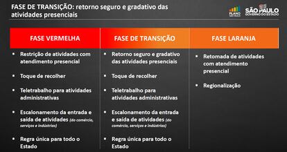 Regras da fase de transição do Governo de São Paulo