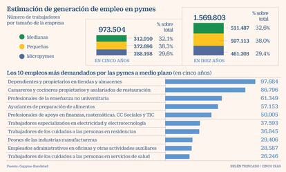 Empleo Pymes