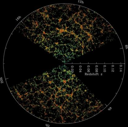 La distribución de galaxias se presenta en este mapa tridimensional del Sloan Digital Survey desde la perspectiva de la Tierra en el centro