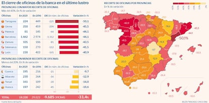 Cierre ofocinas banca