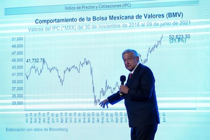 López Obrador frente a un gráfico del desempeño de la Bolsa Mexicana de Valores, en junio de 2021.