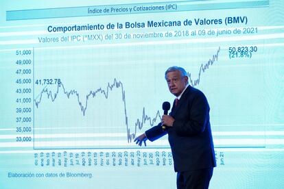 López Obrador frente a un gráfico del desempeño de la Bolsa Mexicana de Valores, en junio de 2021.