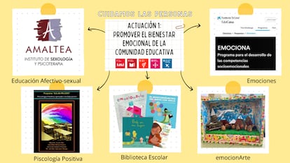 Cartel de presentación de la actuación número uno del ámbito de desarrollo “Cuidamos de las personas” en el proyecto “Bienestar Emocional”.