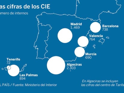 Preguntas y respuestas sobre los CIE