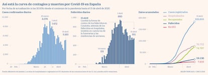 Contagiados y fallecidos Covid