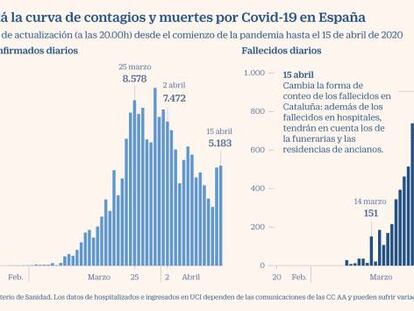 ¿Por qué vuelven a aumentar ahora los contagios por coronavirus?