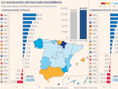 Qué tarifas pueden cobrar los agentes inmobiliarios al comprar o vender vivienda usada y qué es abusivo