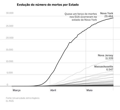 Grafico mortes EUA