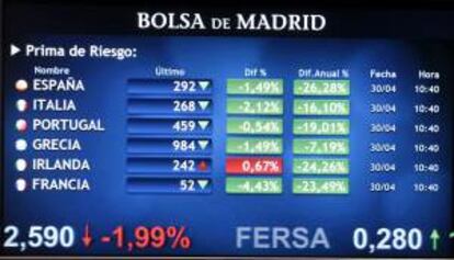 Monitor en la bolsa de Madrid que muestra, entre otras, la prima de riesgo de España, que mide la confianza del mercado en la deuda soberana española, y se situaba hoy ligeramente por encima de los 290 puntos, en niveles similares a los del cierre de ayer.