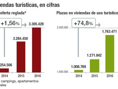 El agujero negro generado por las viviendas de uso turístico