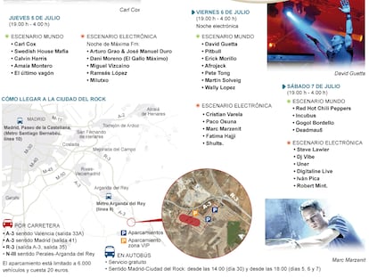 Fuente: www.rockinriomadrid.es, elaboración propia. Fotografías: Reuters, Getty Images.