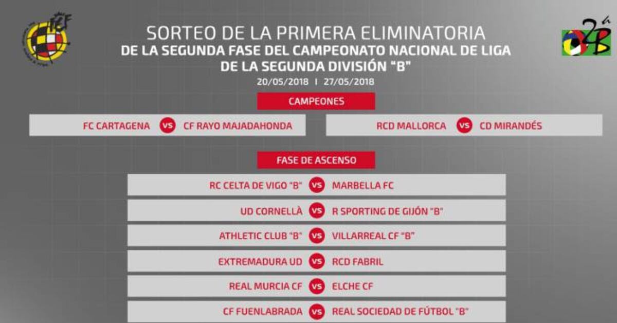 Así quedan los ‘playoffs’ de ascenso a Segunda | Deportes | EL PAÍS