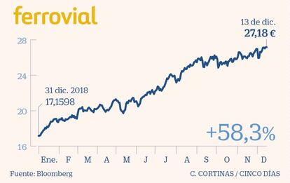 Ferrovial