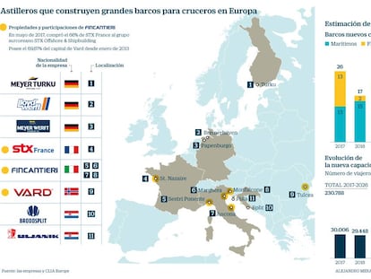 Astilleros que construyen grandes barcos para cruceros en Europa