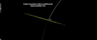 Trayectoria del asteroide 2024 YR4 detectado por la NASA