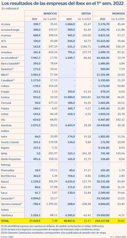 Resultados Ibex