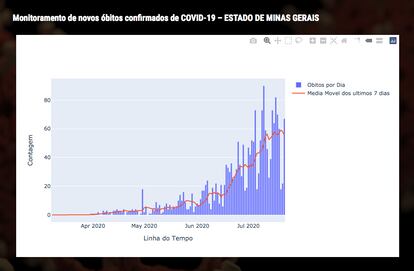 Como a epidemia avança em Minas Gerais.