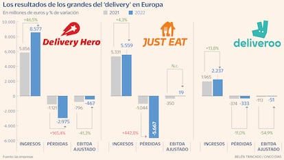 Delivery gráfico