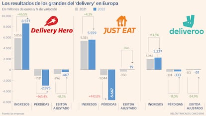 Delivery gráfico