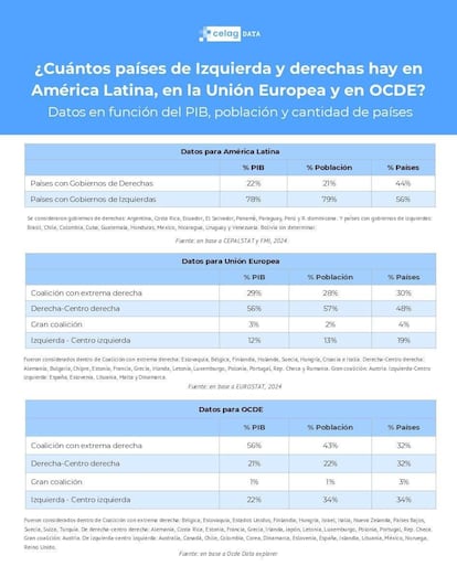 PAÍSES-DERECHA-CELAG