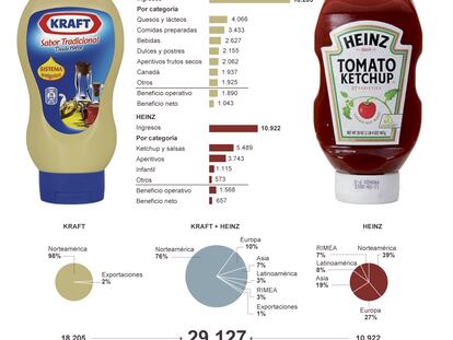 Fusión de dos gigantes de la alimentación