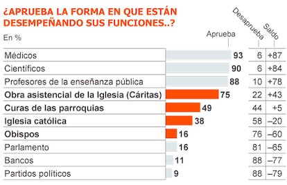 Fuente: Metroscopia.