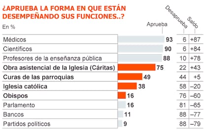 Fuente: Metroscopia.