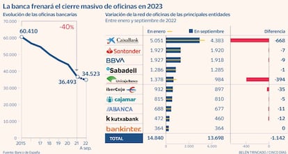 Banca cierres