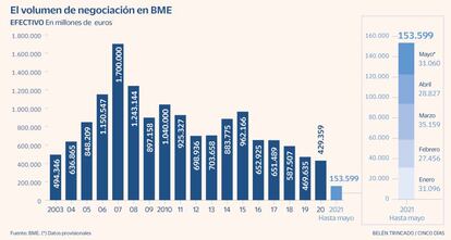 Volumen BME