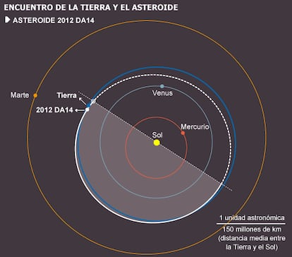 Fuente: NASA/JPL, Observatorio Astronómico de Mallorca.