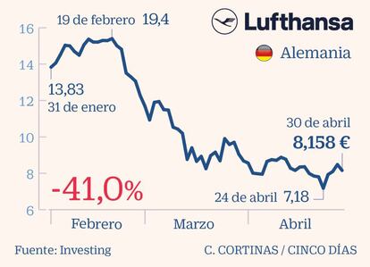 Lufthansa