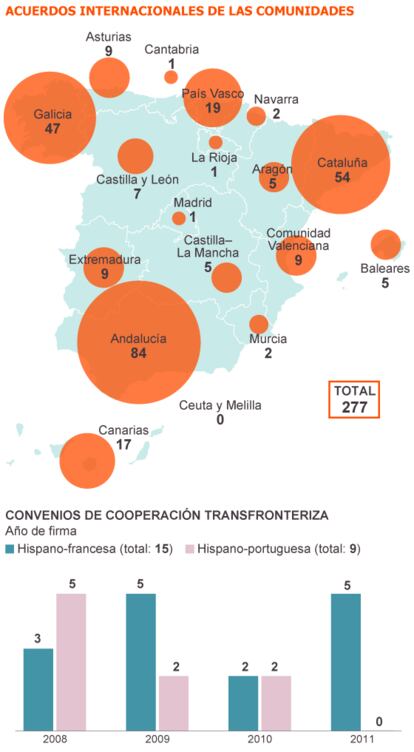 Fuente: Ministerio de Asuntos Exteriores.