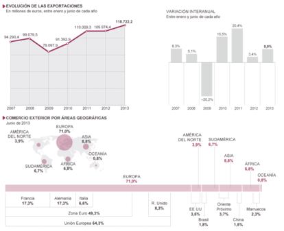 Fuente: Ministerio de Economía y Competitividad.