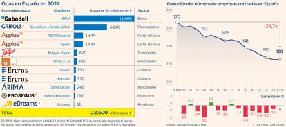 Opas en España en 2024