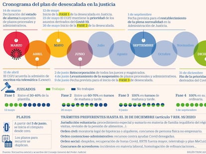 Guía práctica para afrontar la vuelta a los juzgados