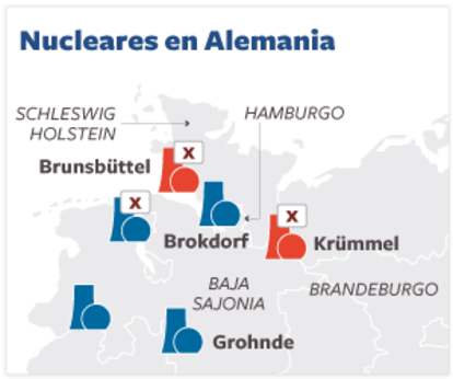 Situación de los reactores nucleares en Alemania antes del anuncio de Merkel de adelantar el apagón nuclear.