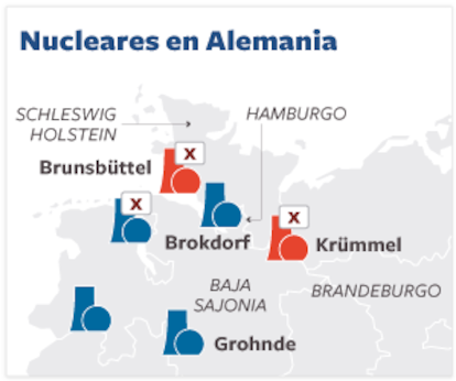 Situación de los reactores nucleares en Alemania antes del anuncio de Merkel de adelantar el apagón nuclear.