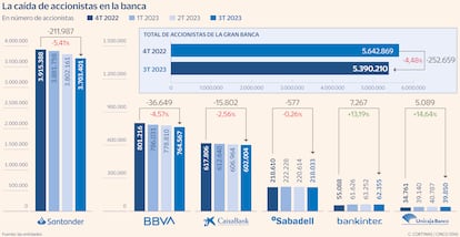 Accionistas banca Gráfico