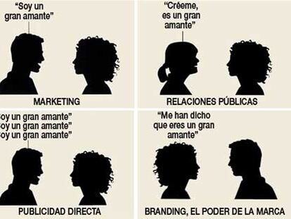 Diferentes tipos de publicidad