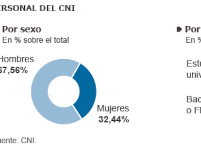 El código del buen espía:
discreto, eficaz y honrado