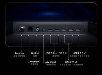 Conexiones de los nuevos televisores Redmi TV X 2026