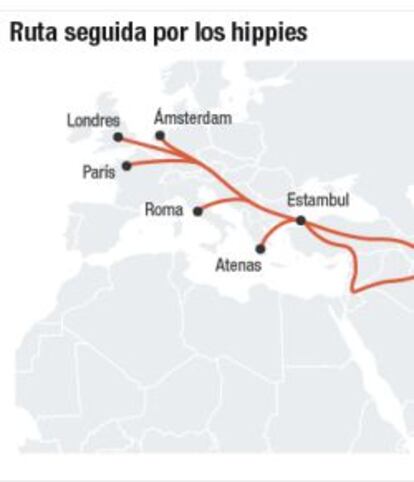 Ruta seguida por los hippies