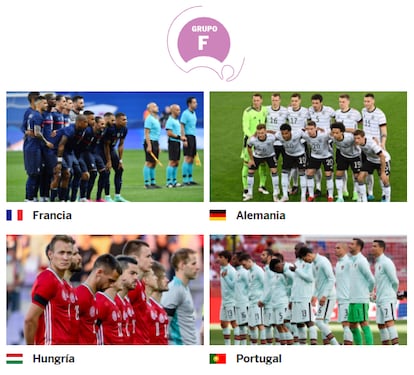 Grupo F - Eurocopa