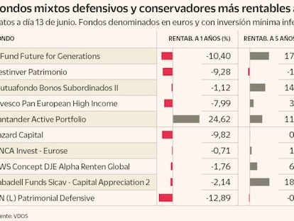 Los fondos ganan terreno como alternativa de ahorro a largo plazo