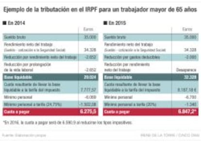 Ejemplo de la tributaci&oacute;n para un trabajador mayor de 65 a&ntilde;os