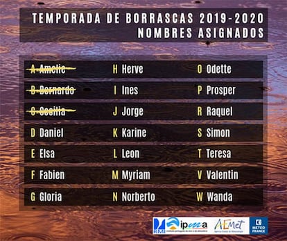 Nombres de las borrascas con gran impacto de la temporada 2019-2020.