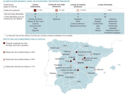 Fuente: Informe del Ineco (Ministerio de Fomento) sobre servicios ferroviarios de media distancia.