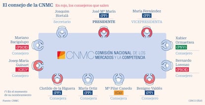 CNMC