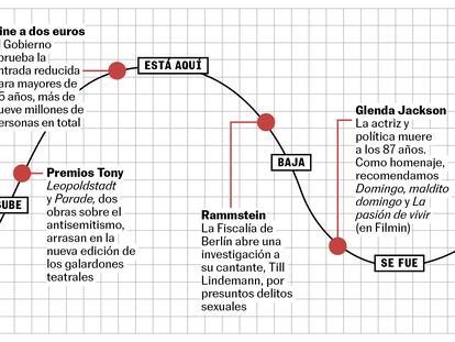 La curva de la semana: se acerca Luca Guadagnino, está aquí el cine a dos euros, baja Rammstein, vuelve The Beatles